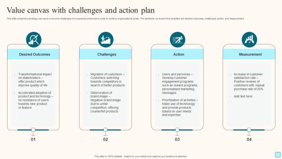 Value Canvas With Challenges And Action Plan Template Pdf Value Canvas With Challenges And Action Plan Template Pdf