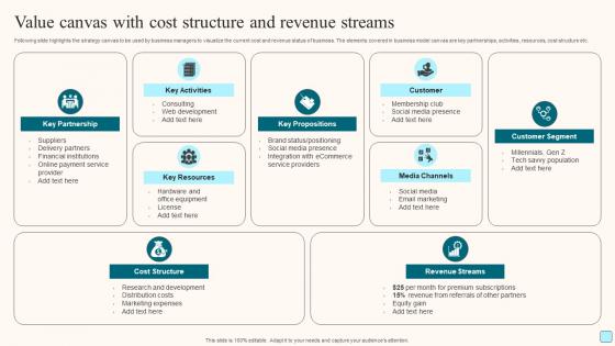 Value Canvas With Cost Structure And Revenue Streams Elements Pdf