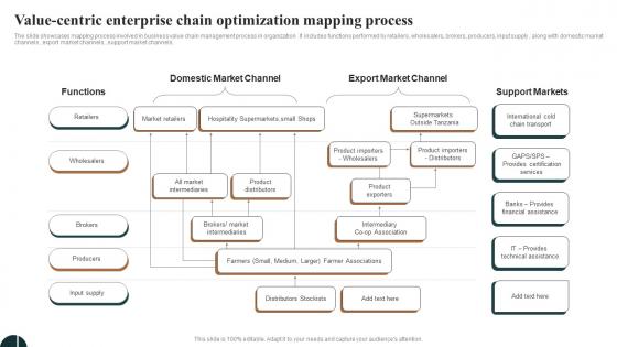 Value Centric Enterprise Chain Optimization Mapping Process Diagrams Pdf Value Centric Enterprise Chain Optimization Mapping Process Diagrams Pdf