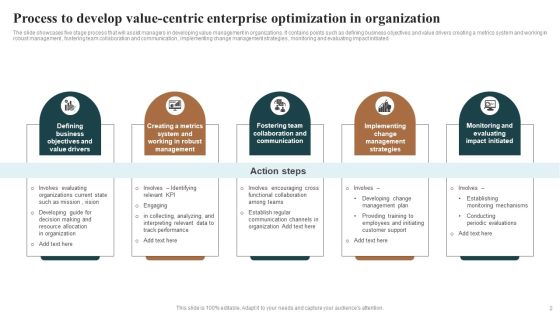 Value Centric Enterprise Optimization Ppt PowerPoint Presentation Complete Deck With Slides Slide02
