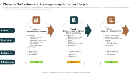 Value Centric Enterprise Optimization Ppt PowerPoint Presentation Complete Deck With Slides Slide04