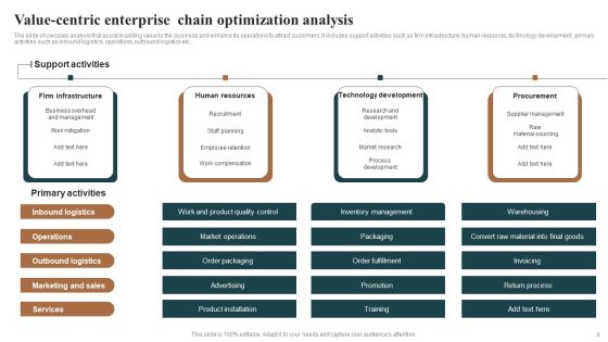 Value Centric Enterprise Optimization Ppt PowerPoint Presentation Complete Deck With Slides Slide08