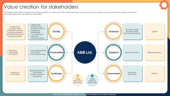 Value Creation For Stakeholders Engineering Solution Provider Company Profile CP SS V Value Creation For Stakeholders Engineering Solution Provider Company Profile CP SS V
