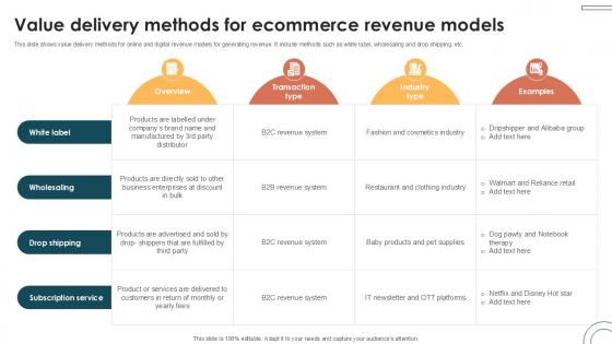 Value Delivery Methods For Ecommerce Internet Based Trade Structure Ppt Example Value Delivery Methods For Ecommerce Internet Based Trade Structure Ppt Example