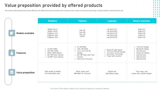 Value Preposition Provided By Offered Business Sales Enhancement Campaign Sample Pdf