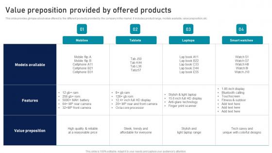 Value Preposition Provided By Offered Products Strategic Sales Plan To Enhance Themes Pdf