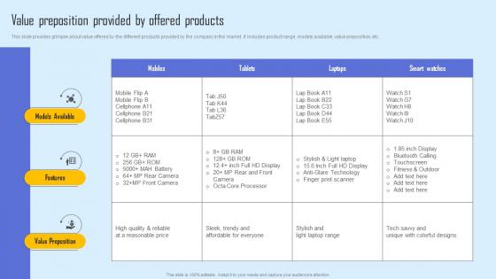 Value Preposition Provided Effective Sales Strategy To Enhance Customer Retention Brochure Pdf Value Preposition Provided Effective Sales Strategy To Enhance Customer Retention Brochure Pdf