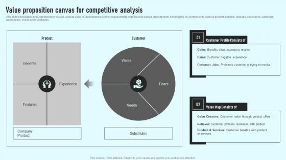 Value Proposition Canvas For Competitive Analysis Comprehensive Guide Mockup Pdf