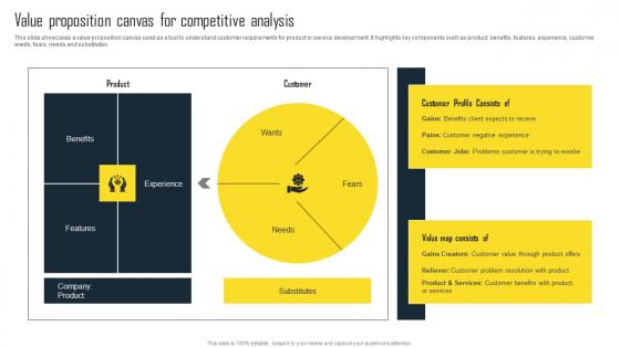 Value Proposition Canvas For Competitive Efficient Plan For Conducting Competitor Rules Pdf