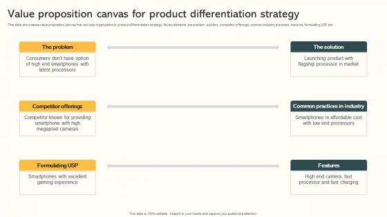 Value Proposition Canvas For Product Differentiation Strategy Market Expansion Through Diagrams Pdf Value Proposition Canvas For Product Differentiation Strategy Market Expansion Through Diagrams Pdf