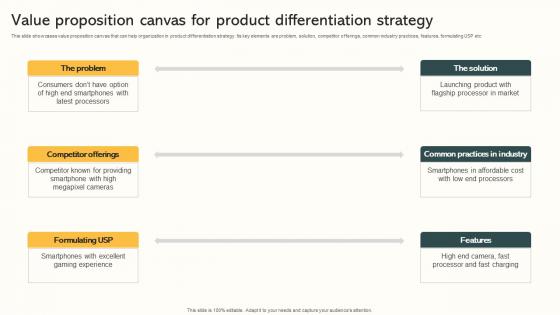 Value Proposition Canvas For Product Differentiation Strategy Market Expansion Through Diagrams Pdf