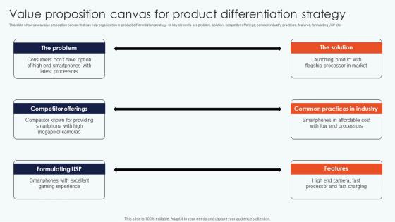 Value Proposition Canvas Product Leveraging Horizontal Vertical Diversification Entering Inspiration Pdf