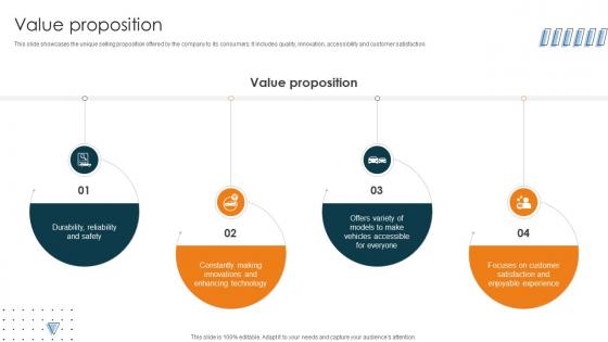 Value Proposition Car Manufacturing Company Business Model BMC SS V