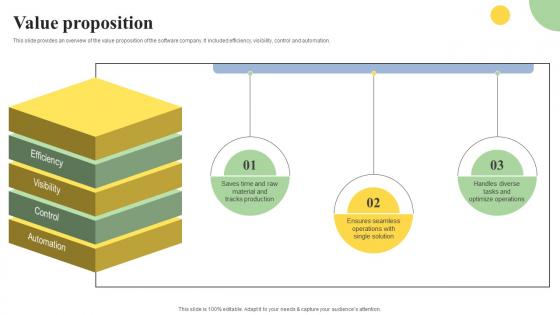 Value Proposition Cloud Based ERP Software Investor Financing Elevator Pitch Deck Diagrams Pdf