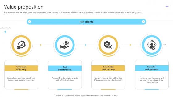 Value Proposition Cloud Computing Services Business Model PPT PowerPoint BMC SS V Value Proposition Cloud Computing Services Business Model PPT PowerPoint BMC SS V