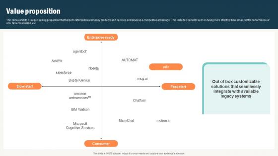 Value Proposition Conversational Commerce Platform Investor Value Proposition Conversational Commerce Platform Investor