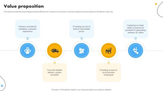 Value Proposition Cost Optimization And Revenue Innovation With Deliveroo Business Model BMC SS V Value Proposition Cost Optimization And Revenue Innovation With Deliveroo Business Model BMC SS V