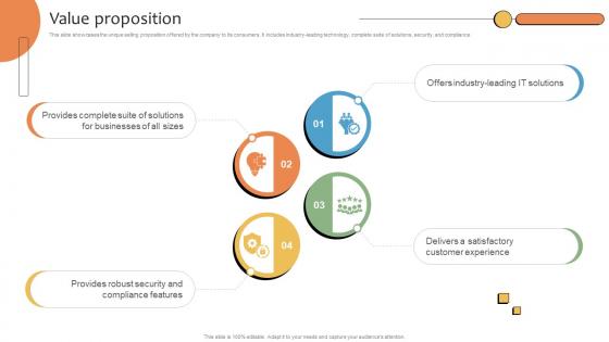 Value Proposition CRMS Platform Business Model BMC SS V Value Proposition CRMS Platform Business Model BMC SS V
