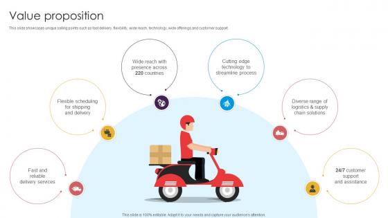 Value Proposition Delivery Service Provider Business Model BMC SS V Value Proposition Delivery Service Provider Business Model BMC SS V