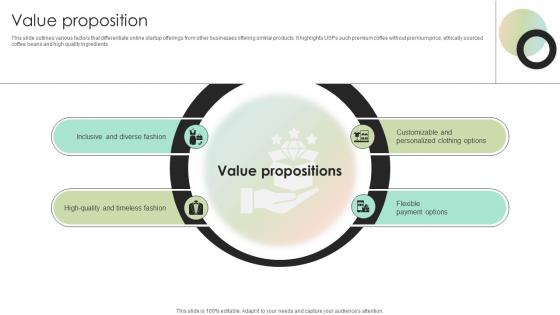 Value Proposition Digital Fashion Brand Portal Market Entry Plan GTM SS V Value Proposition Digital Fashion Brand Portal Market Entry Plan GTM SS V