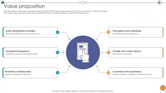 Value Proposition Digital Pharmacy Company Investor Funding Ppt Template Value Proposition Digital Pharmacy Company Investor Funding Ppt Template