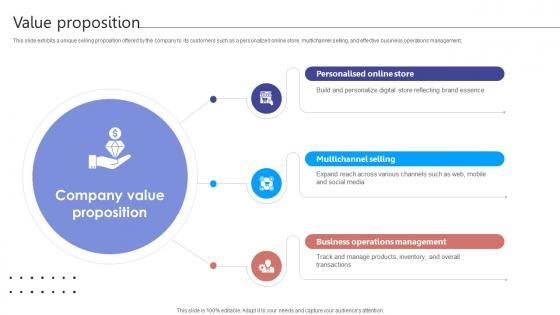 Value Proposition Digital Storefront Platform Business Model BMC SS V Value Proposition Digital Storefront Platform Business Model BMC SS V