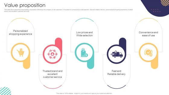 Value Proposition E Commerce Company Business Model BMC SS V
