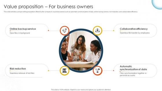 Value Proposition For Business Owners Cloud Storage And Collaboration Service Business Model BMC SS V Value Proposition For Business Owners Cloud Storage And Collaboration Service Business Model BMC SS V