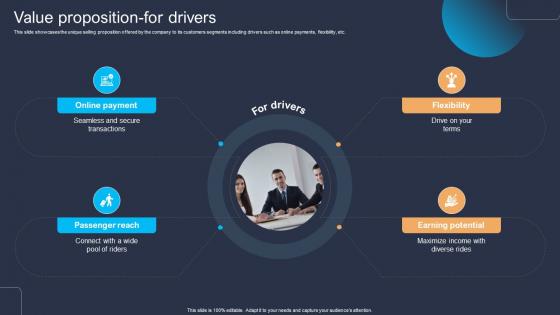 Value Proposition For Drivers Platform As A Service Paas Business Model BMC SS V Value Proposition For Drivers Platform As A Service Paas Business Model BMC SS V