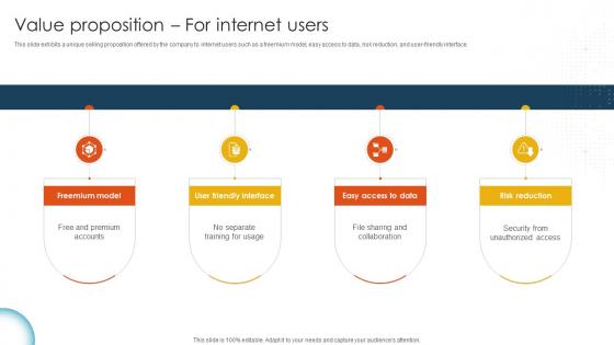 Value Proposition For Internet Users Cloud Storage And Collaboration Service Business Model BMC SS V Value Proposition For Internet Users Cloud Storage And Collaboration Service Business Model BMC SS V