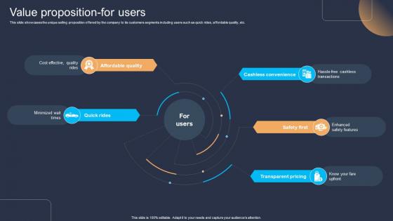 Value Proposition For Users Platform As A Service Paas Business Model BMC SS V