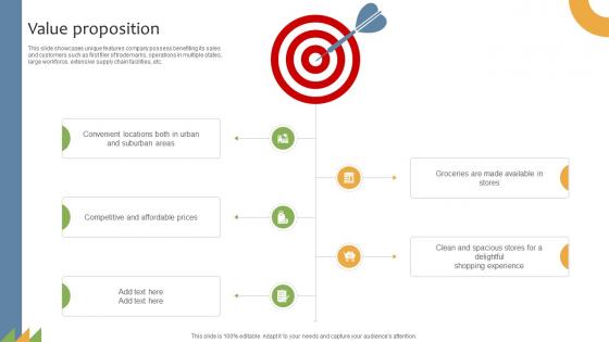 Value Proposition General Merchandising Store Business Model BMC SS V