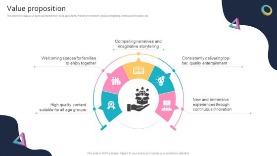 Value Proposition Global Entertainment Conglomerate Business Model BMC SS V Value Proposition Global Entertainment Conglomerate Business Model BMC SS V
