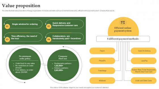 Value Proposition Grocery Delivery Company Profile CP SS V Value Proposition Grocery Delivery Company Profile CP SS V