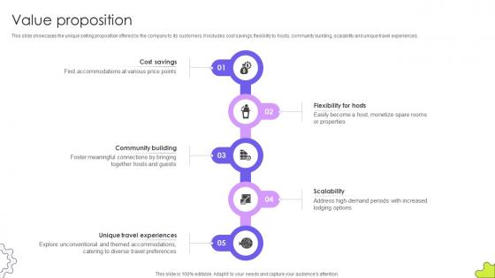 Value Proposition Guest Accommodation Service Business Model BMC SS V