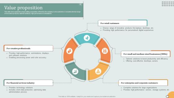 Value Proposition Hardware Technology Provider Business Model BMC SS V