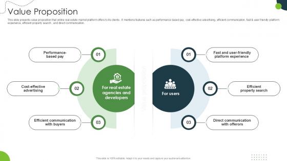 Value Proposition Land And Property Marketplace Pitch Deck PPT Example