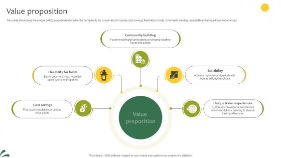 Value Proposition Lodging And Breakfast Business Model BMC SS V Value Proposition Lodging And Breakfast Business Model BMC SS V