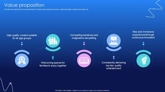 Value Proposition Media And Entertainment Distribution Platform Business Model BMC V