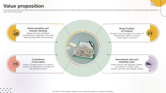 Value Proposition Medical Research Organization Pitch Deck