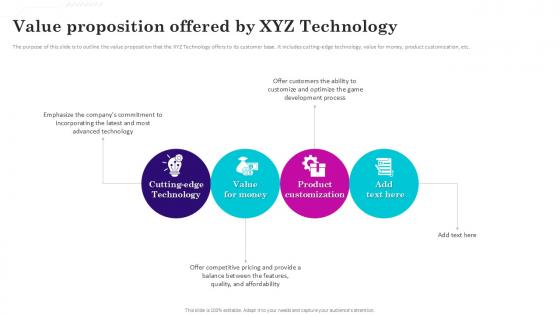 Value Proposition Offered Gaming Venture Investment Elevator Pitch Deck Ppt Sample Value Proposition Offered Gaming Venture Investment Elevator Pitch Deck Ppt Sample