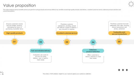 Value Proposition Online Marketplace Pitch Deck