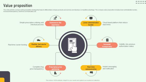 Value Proposition Online Medication Management Platform Pitch Deck