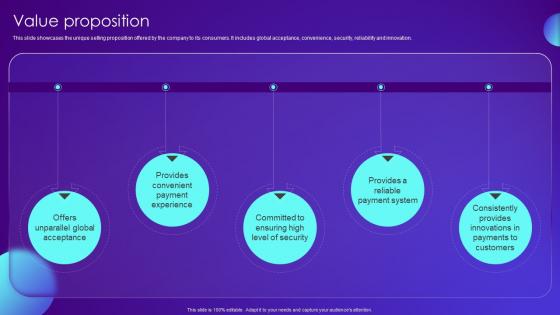 Value Proposition Payment Card Services Business Model BMC SS V