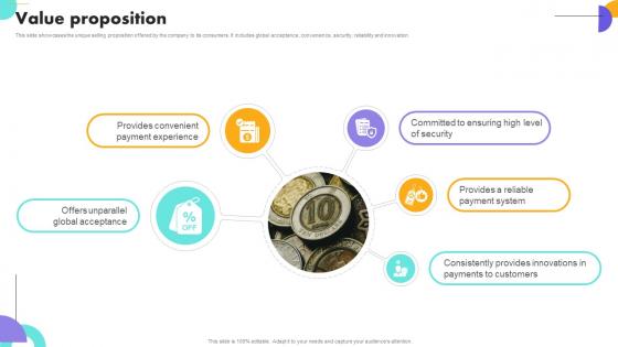 Value Proposition Payment Gateway Company Business Model BMC SS V