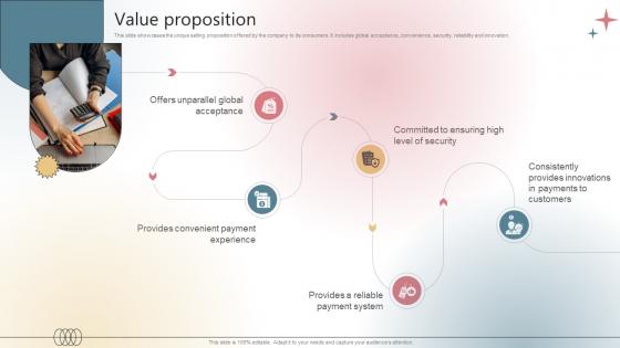 Value Proposition Payment Processing Company Business Model BMC SS V