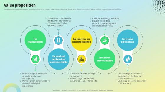 Value Proposition Personal Computing Company Revenue Model BMC SS V Value Proposition Personal Computing Company Revenue Model BMC SS V