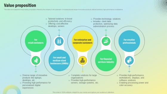 Value Proposition Personal Computing Company Revenue Model BMC SS V