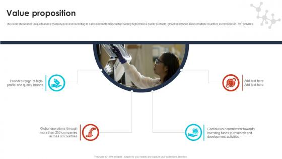 Value Proposition Pharma Industry Business Canvas Model BMC SS V Value Proposition Pharma Industry Business Canvas Model BMC SS V