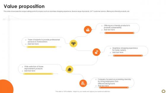 Value Proposition Renovation Supplies Business Model BMC SS V
